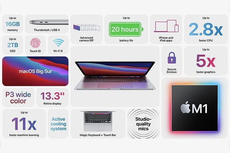 New 13-inch MacBook Pro