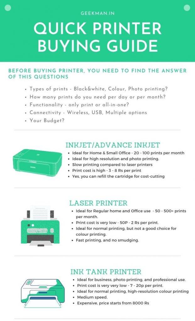 Best Printers Under 5000 in India (June 2022), For Home and Office 1 Best Printer Buying Guide