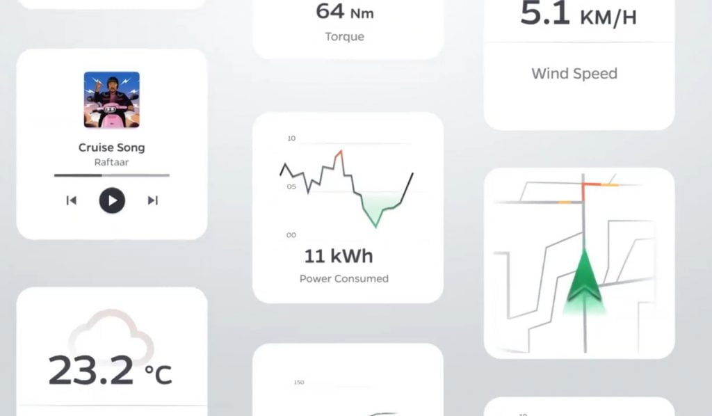 Ola S1 and S1 Pro Electric Scooter dashboard